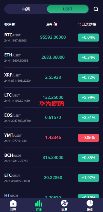 图片[5]-最新多语言交易所源码/期权/合约币币交易/IEO/质押-华为源码网-精品源码网站