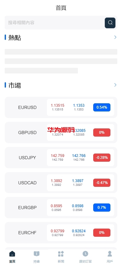 海外FX6系统源码/多语言外汇虚拟币合约交易/K线控制-华为源码网-精品源码网站