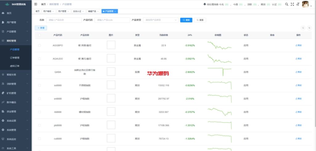 图片[20]-最新二开欧美风格交易所源码/合约/黄金ai智能交易/矿机理财/六级代理/平台用户转账-华为源码网-精品源码网站