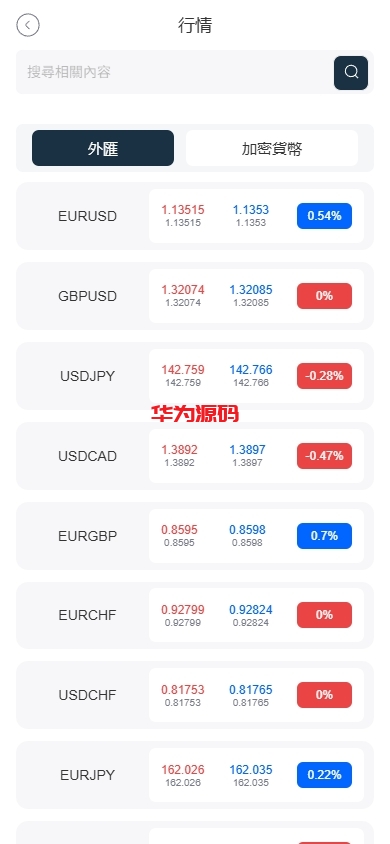 图片[3]-海外FX6系统源码/多语言外汇虚拟币合约交易/K线控制-华为源码网-精品源码网站