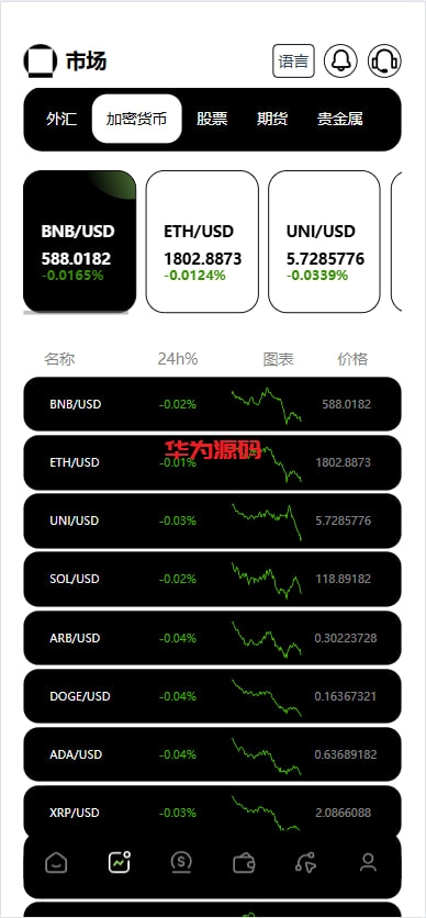 图片[5]-最新二开欧美风格交易所源码/合约/黄金ai智能交易/矿机理财/六级代理/平台用户转账-华为源码网-精品源码网站