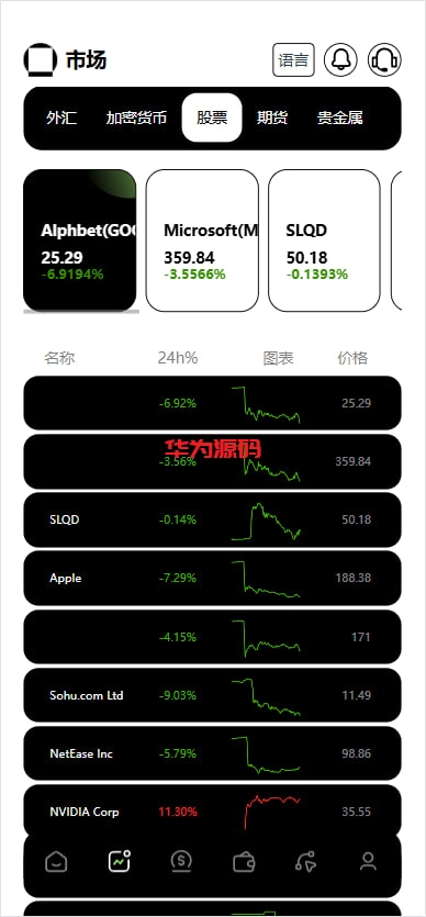 图片[6]-最新二开欧美风格交易所源码/合约/黄金ai智能交易/矿机理财/六级代理/平台用户转账-华为源码网-精品源码网站
