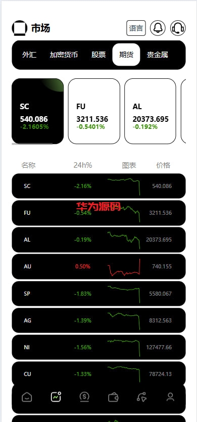 图片[7]-最新二开欧美风格交易所源码/合约/黄金ai智能交易/矿机理财/六级代理/平台用户转账-华为源码网-精品源码网站