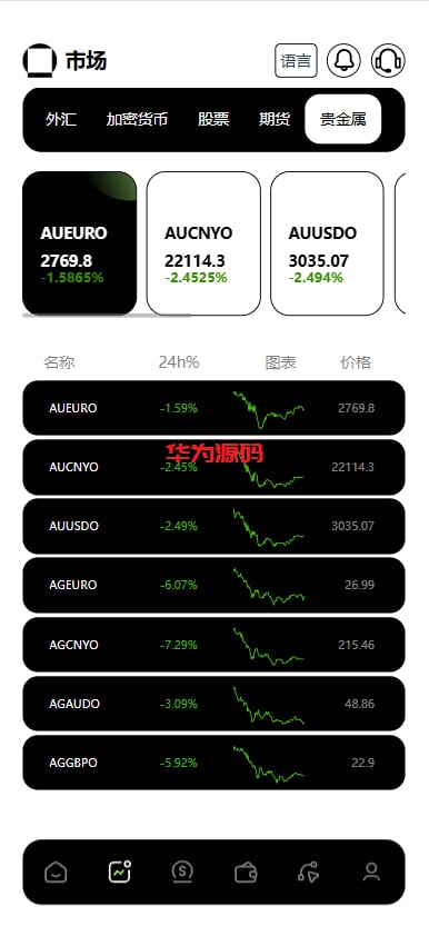 图片[8]-最新二开欧美风格交易所源码/合约/黄金ai智能交易/矿机理财/六级代理/平台用户转账-华为源码网-精品源码网站