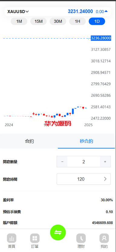 图片[2]-多语言高仿st7外汇交易所系统源码/st5美股交易/电脑手机unaipp-华为源码网-精品源码网站