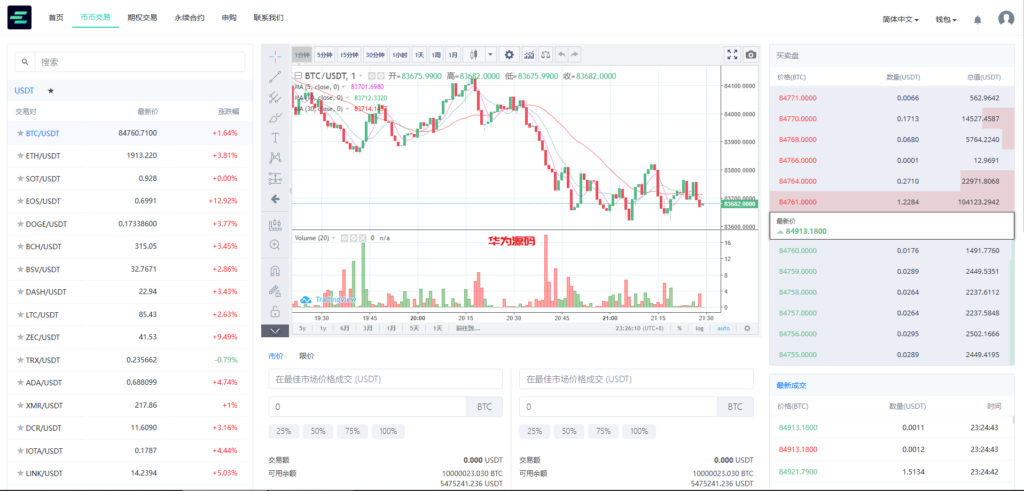 图片[12]-AVATRADE多语言交易所源码/15国语言交易所/合约交易/期权交易/币币交易/申购/矿机/风控/搭建教程-华为源码网-精品源码网站