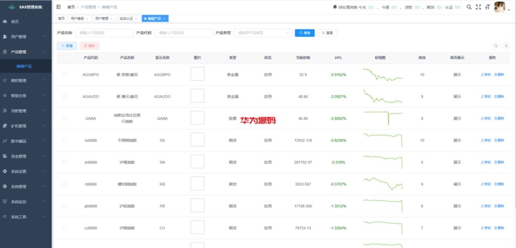 图片[19]-二开欧美风格交易所源码/合约/黄金ai智能交易/矿机理财/六级代理/平台用户转账-华为源码网-精品源码网站