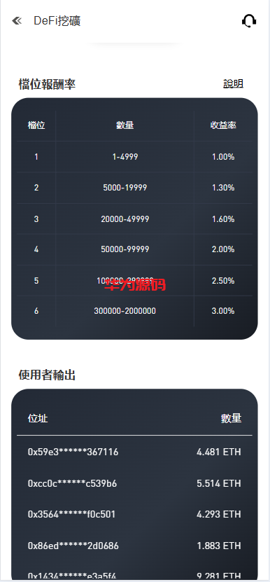 图片[4]-多语言华硕交易所系统源码/手机端uniapp/电脑端vue.支持秒合约/币币/国际黄金/U本位合约/DeFi挖矿-华为源码网-精品源码网站
