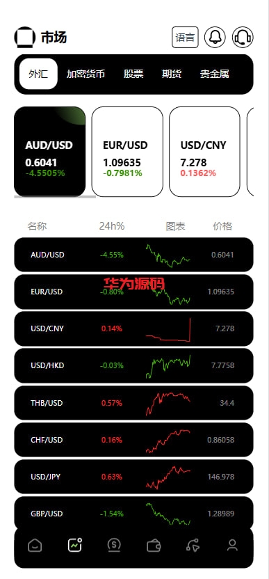 图片[4]-二开欧美风格交易所源码/合约/黄金ai智能交易/矿机理财/六级代理/平台用户转账-华为源码网-精品源码网站