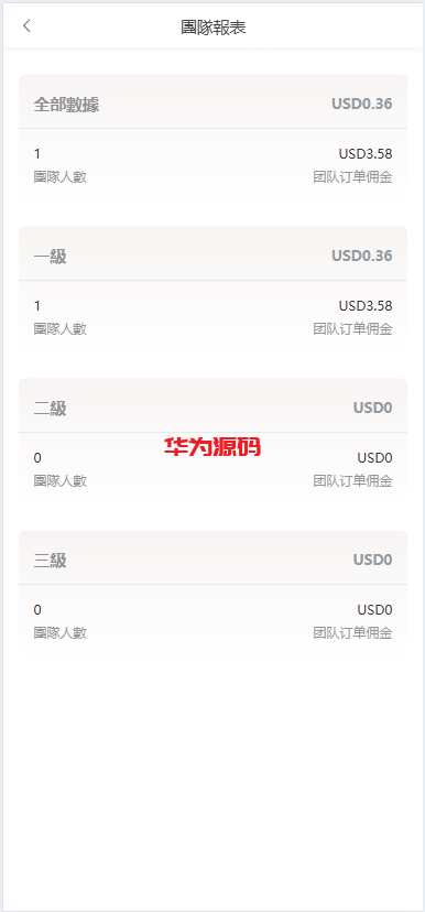 图片[6]-多语言海外刷单系统源码/打针/商城刷单/代理/假人/三级分销-华为源码网-精品源码网站