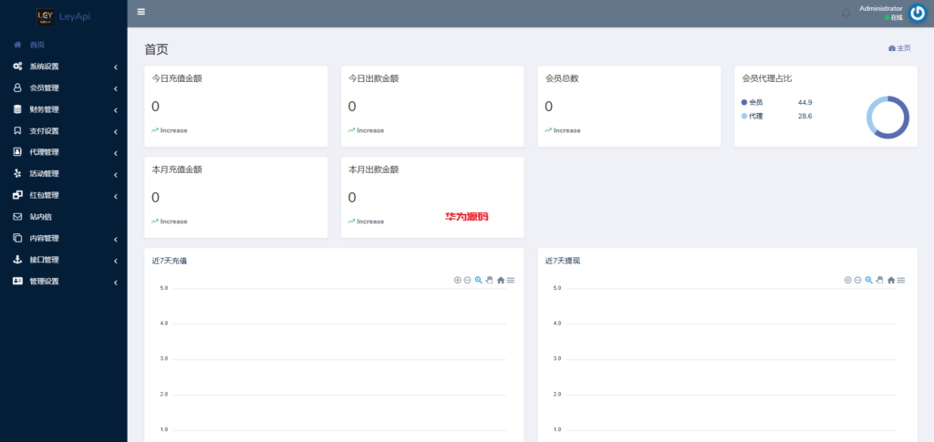 图片[8]-金沙综合盘包网系统源码/前端vue/后端php/全开源-华为源码网-精品源码网站